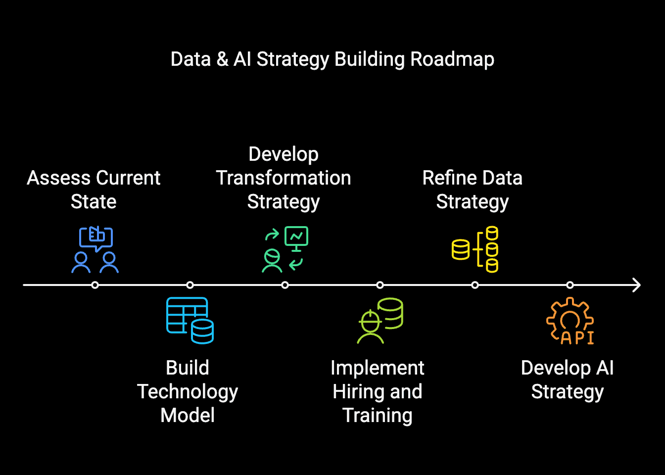 Data & AI Product Strategy: From Legacy to Competitive Advantage