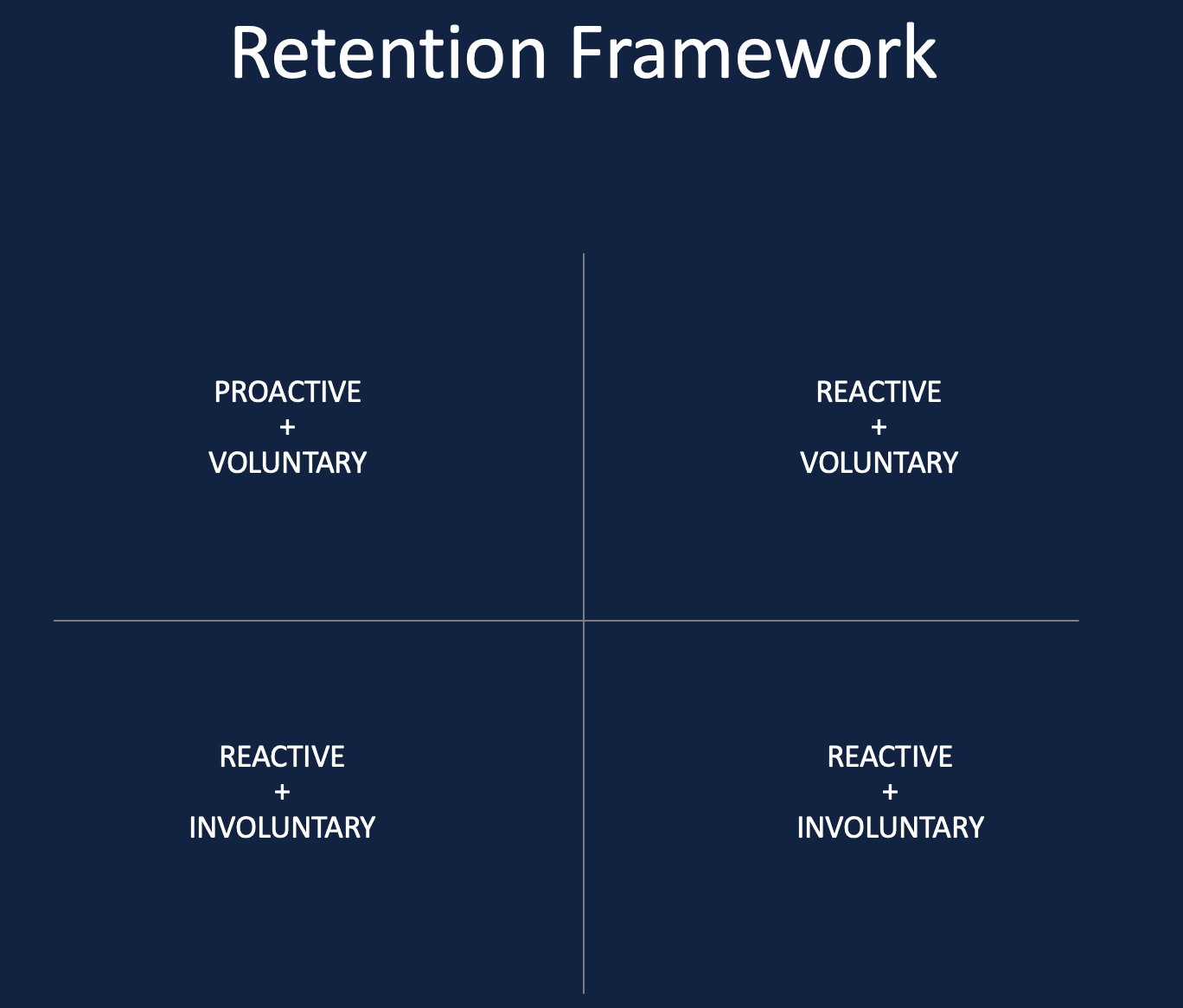 Building a Data-Driven Retention Strategy for PayPal's SMB Customers